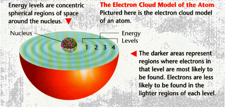 http://www.trentacademy.com/trentschools/11-6sci2.gif