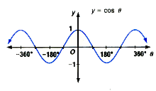 http://www.trentacademy.com/trentschools/12-14math4.gif