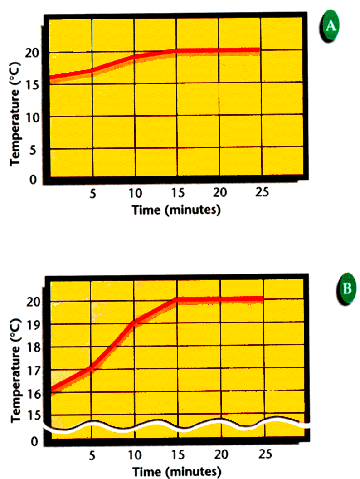 http://www.trentacademy.com/trentschools/8-4sci1.gif