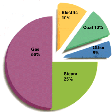 http://www.trentacademy.com/trentschools/8-4sci3.gif